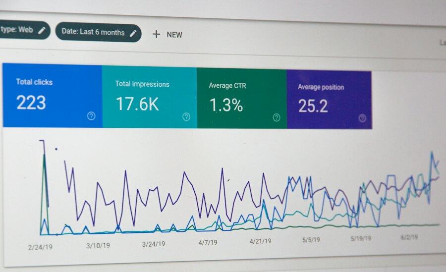 SEO/SMO